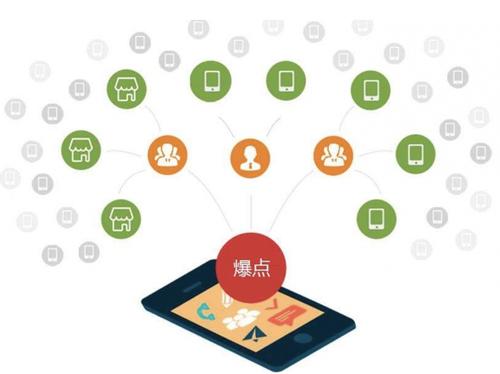 独山为什么越来越多的企业通过软文营销来引流